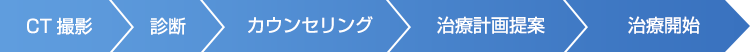 流れ